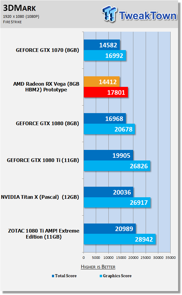 AMD Radeon RX Vega: less than 20,000 available at launch 02