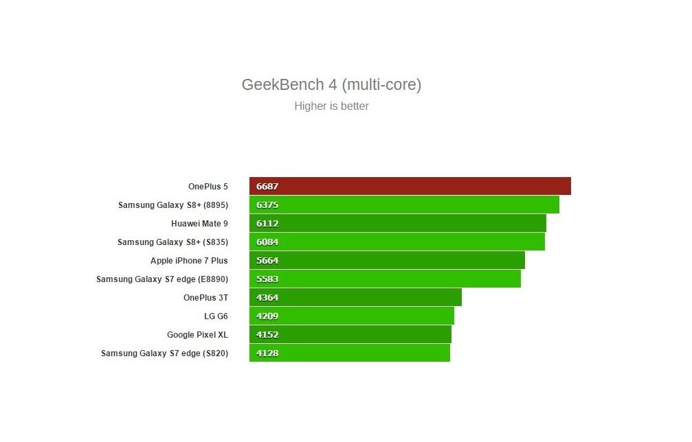 Google Pixel 7 ANTUTU Benchmark. Huawei MEDIAPAD t5 антуту. Самый большой результат в антуту. ELASTICACHE vs memorydb Benchmark Results.