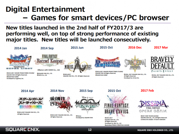 Square Enix raises forecasts thanks to increased MMO revenues