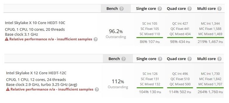 Open enlarged image Intel Core i9 benchmarks: Core i7-7920X with 12C/24T 01