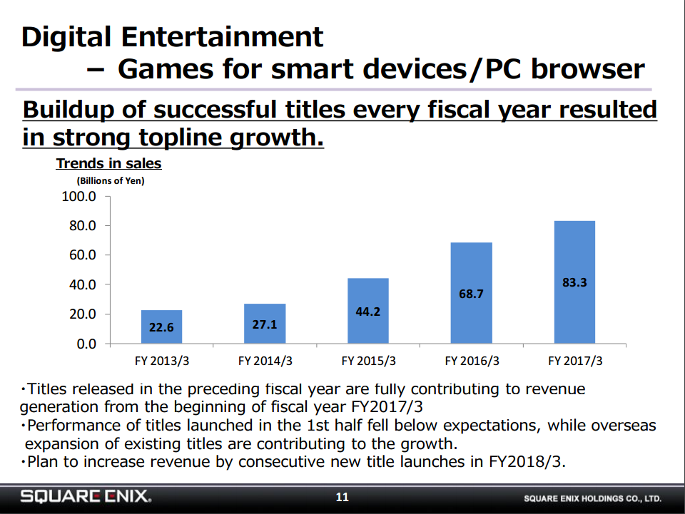 Square Enix raises forecasts thanks to increased MMO revenues