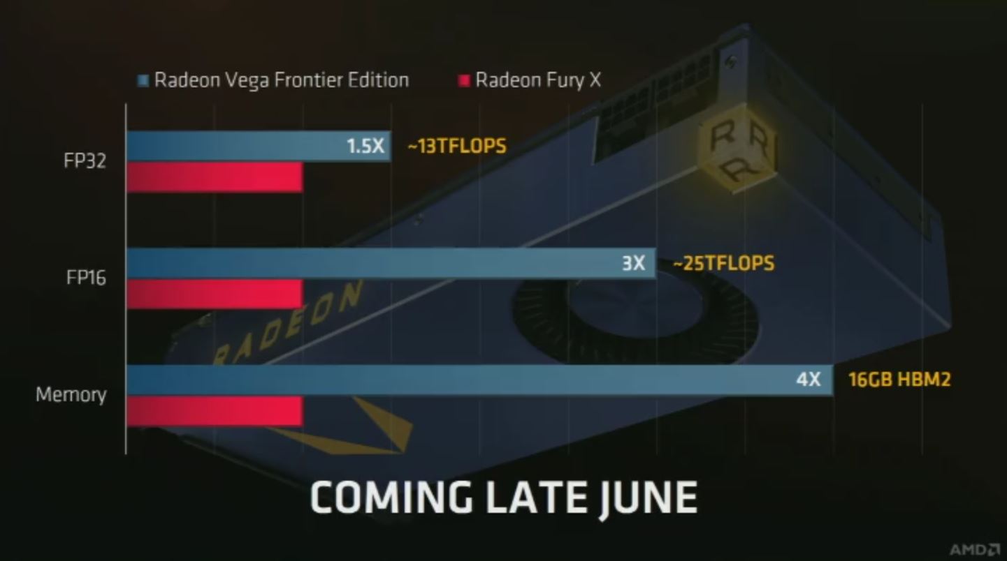 Open enlarged image AMD announces Radeon Vega Frontier Edition 06