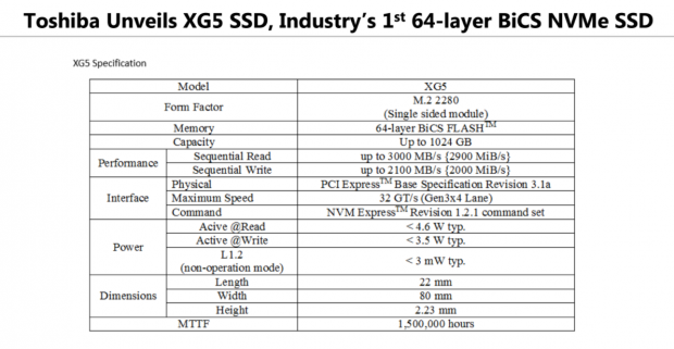 Toshiba's 64-layer XG5 SSD rocks 2GB/sec write speeds 200