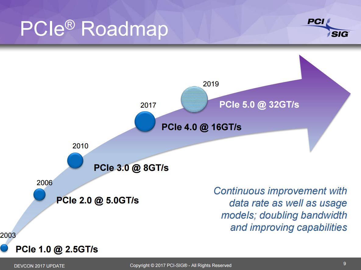 PCIe 4.0 has 64GB/sec bandwidth, PCIe 5.0 has 128GB/sec 02
