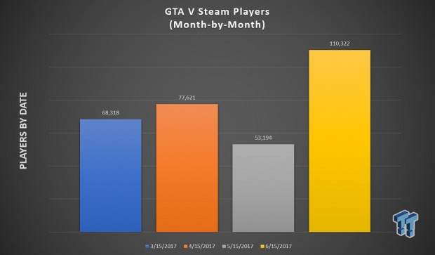 Mods for GTA 3: 779 mods for GTA 3