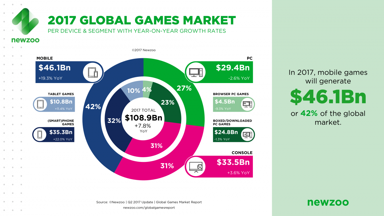 How Much Money Have You Spent Gaming Online?