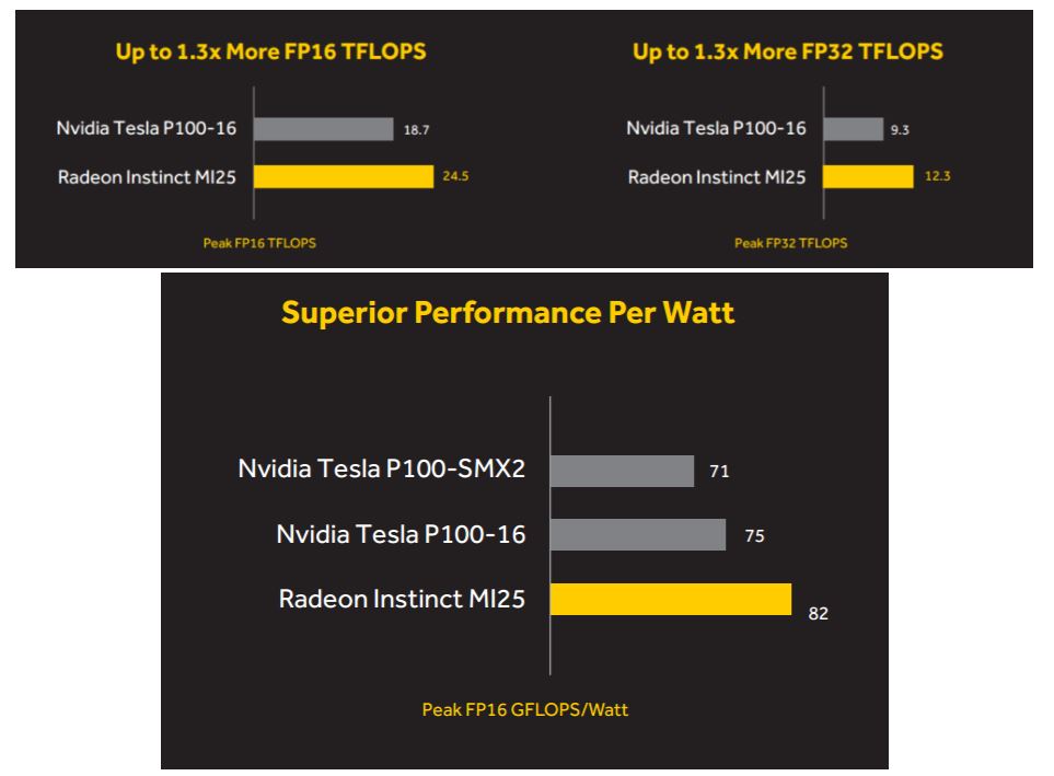 Tesla 2024 p100 hashrate