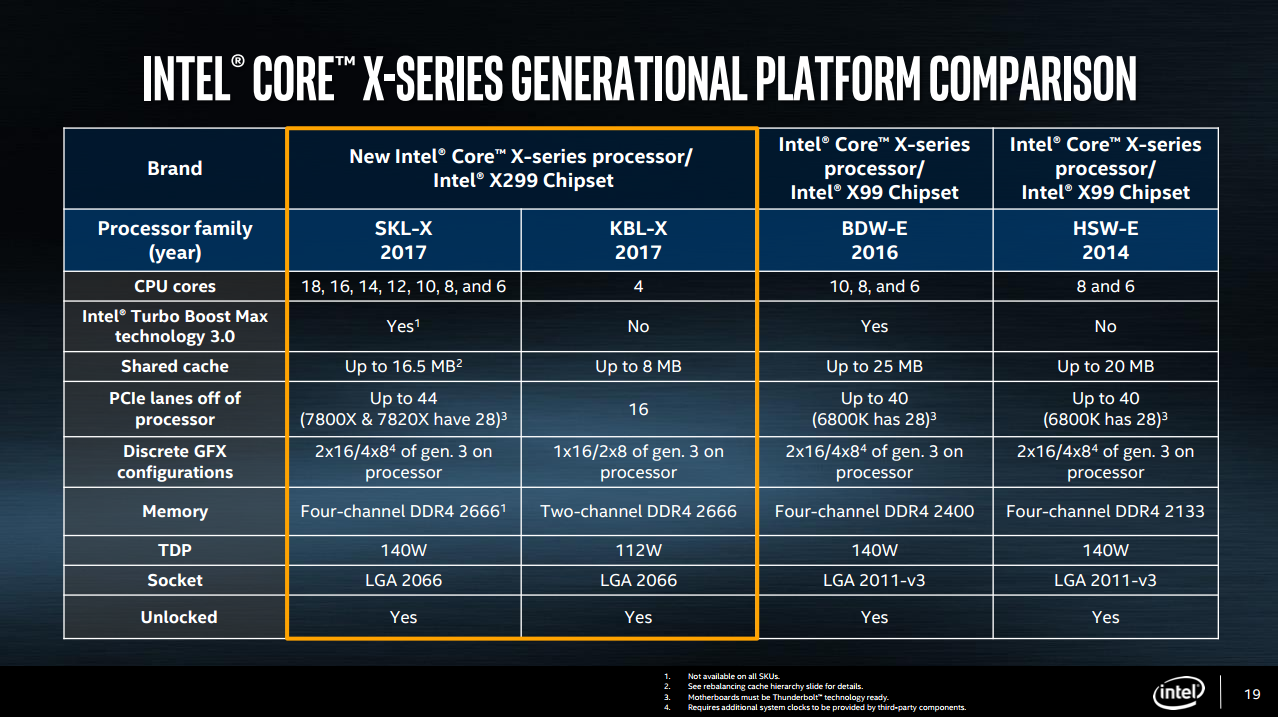 intel-x299-chipset-vrm-disaster-says-pro-overclocker