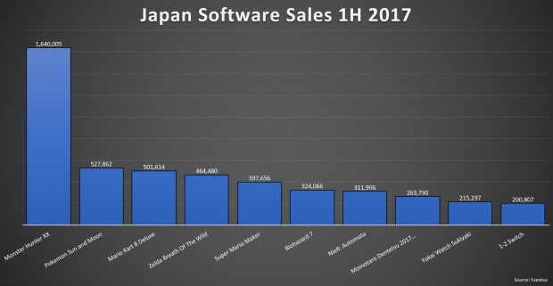 switch hardware sales