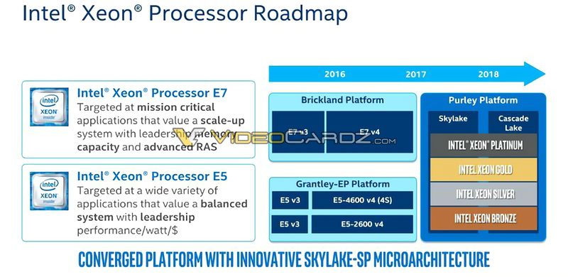 Open enlarged image Intel preparing Skylake-SP to compete against AMD EPYC 02