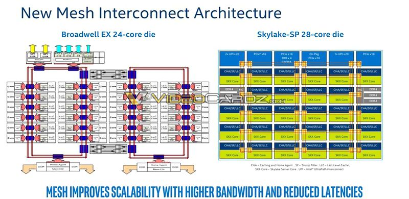 Open enlarged image Intel preparing Skylake-SP to compete against AMD EPYC 04