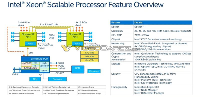 Open enlarged image Intel preparing Skylake-SP to compete against AMD EPYC 05