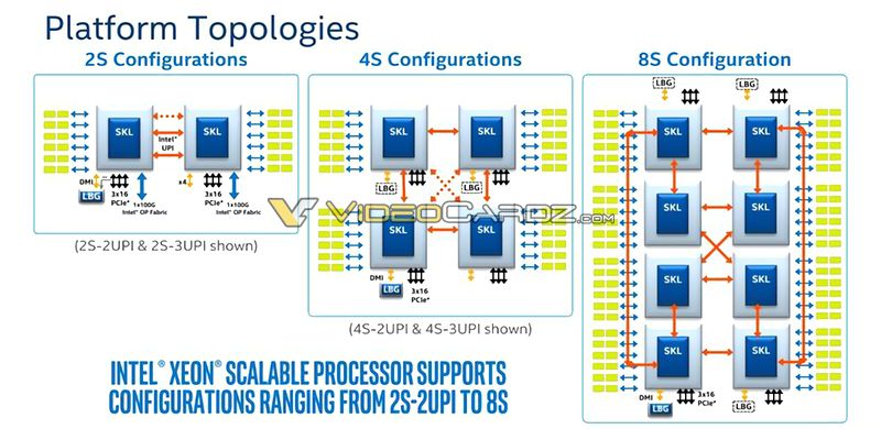 Open enlarged image Intel preparing Skylake-SP to compete against AMD EPYC 06