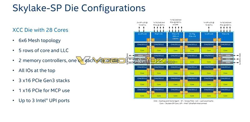 Open enlarged image Intel preparing Skylake-SP to compete against AMD EPYC 07