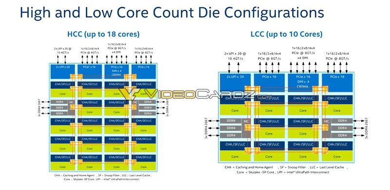 Open enlarged image Intel preparing Skylake-SP to compete against AMD EPYC 08