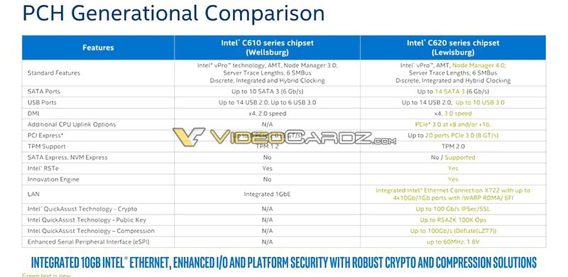 Open enlarged image Intel preparing Skylake-SP to compete against AMD EPYC 10