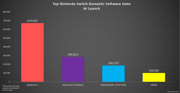 splatoon sales