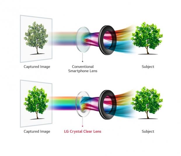 LG V30 to have superior camera lens 02