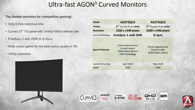 Open enlarged image AOC's 1440p 144Hz FreeSync 2 monitor drops in April 2018 12