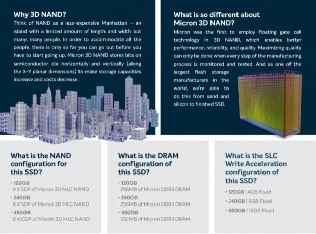 Crucial release new SSD, the BX300 02