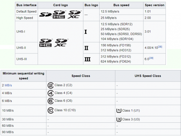 wii u sdxc