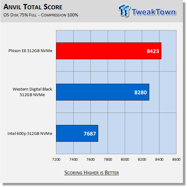 TweakTown Enlarged Image