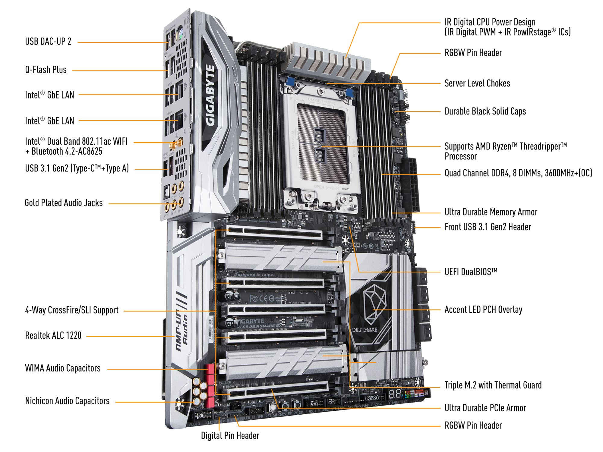 Open enlarged image GIGABYTE's new X399 Designare EX motherboard looks GREAT 07