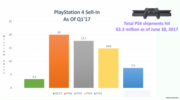 PS Vita Production in Japan Will End in 2019, No Successor Planned