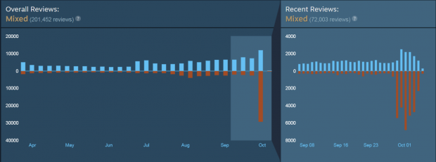 PUBG receives review-bombing due to in-game ads 02
