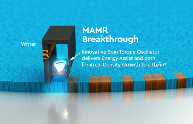 Open enlarged image WD promises 40TB HDDs in the near future | TweakTown.com