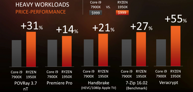 Amd 1950x hot sale