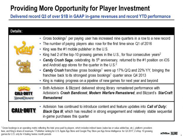 Over half of Destiny 2 console sales were digital 123 Over half of Destiny 2 console sales were digital 123