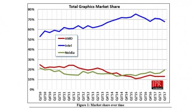 Nvidia vs amd on sale 2019