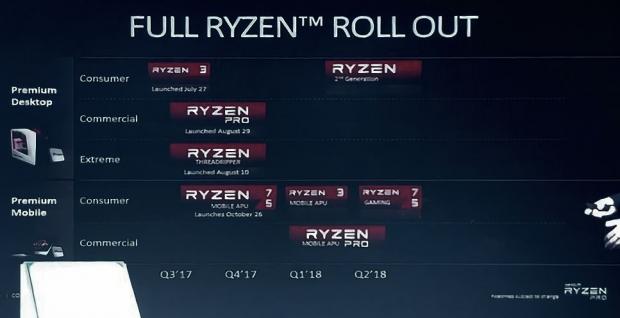 https://static.tweaktown.com/news/6/0/60115_01_amd-confirms-next-gen-ryzen-cpus-q1-2018.jpg