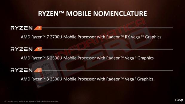 Amd ryzen 5 2500u discount with radeon vega mobile gfx