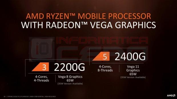 AMD Ryzen APU with Vega GPU leaked but is already available