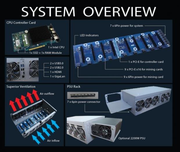 inno3d crypto mining system buy