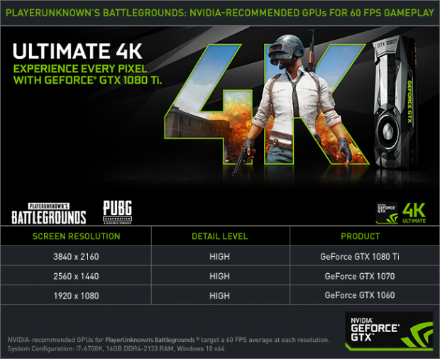 Geforce drivers gtx online 1060