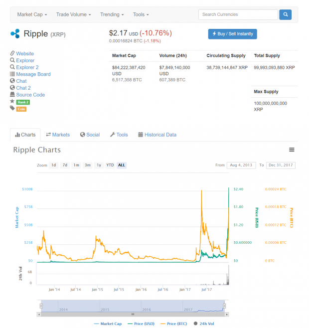 Ripple (XRP) value blows up, bypasses Ethereum's market ...