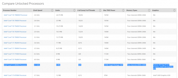 Intel Core i7-8809G spotted with Radeon RX Vega M graphics 03 Intel Core i7-8809G spotted with Radeon RX Vega M graphics 03