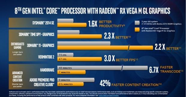 Amd radeon best sale rx vega m