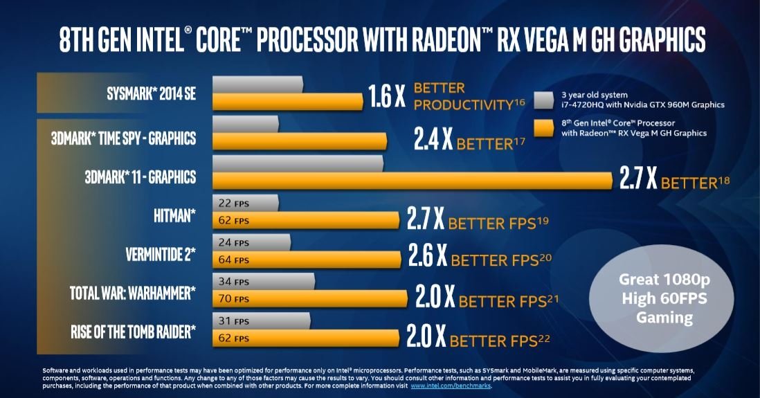 Intel's new Radeon RX Vega M powered 