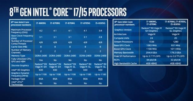 Amd radeon rx discount vega m gl