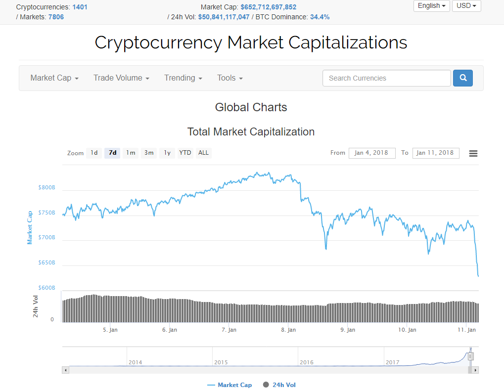 bitcoin market cap supera