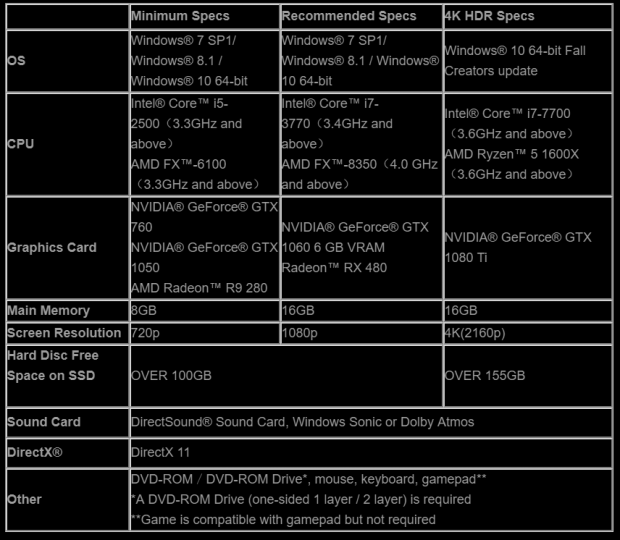 Final Fantasy XV PC requirements not finalised, game won't take up