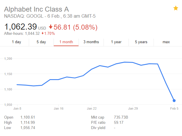 $4 trillion wiped off stock market, tech stocks are HURTING 02