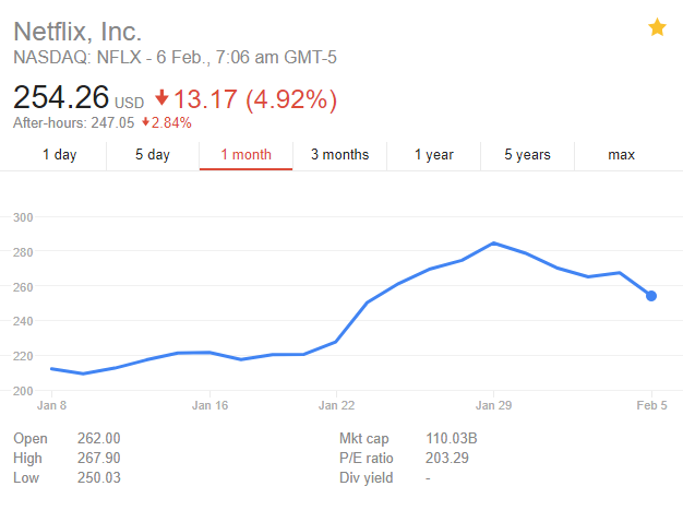 $4 trillion wiped off stock market, tech stocks are HURTING 06