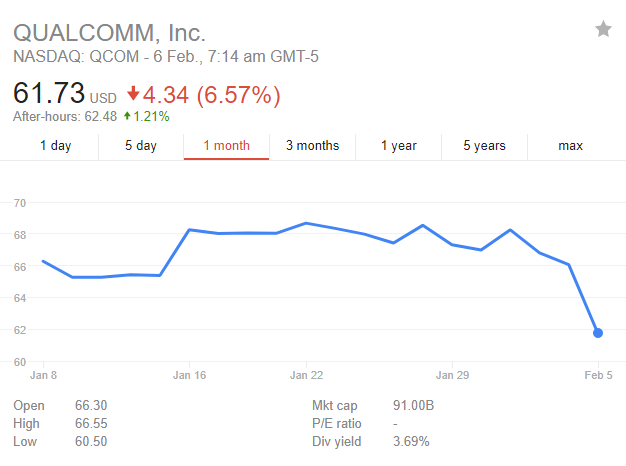 $4 trillion wiped off stock market, tech stocks are HURTING 08