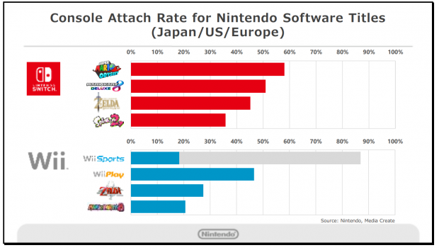 nintendo switch sales chart