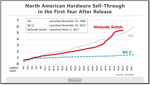 nintendo switch price history graph